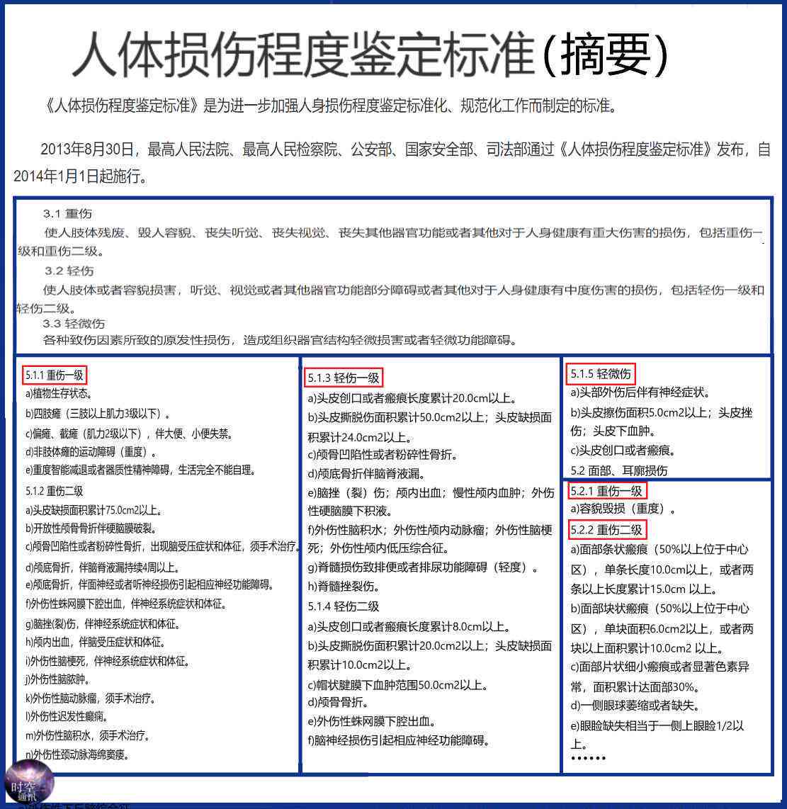 打人造成轻伤的界定标准及具体程度详解