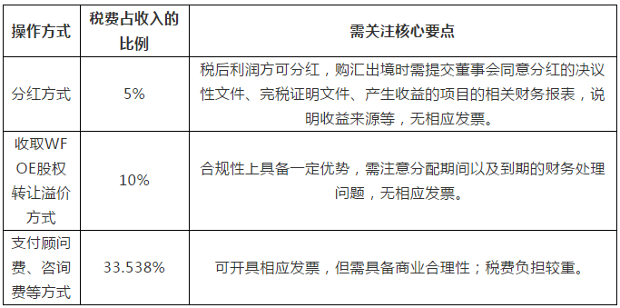 打人者要赔偿哪些费用：涉及税费及具体赔偿项目一览
