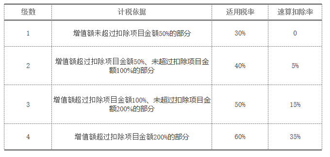 打人者要赔偿哪些费用：涉及税费及具体赔偿项目一览