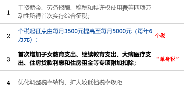 打人者要赔偿哪些费用：涉及税费及具体赔偿项目一览
