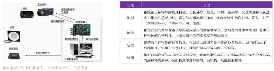 ai视觉检测分析报告怎么写