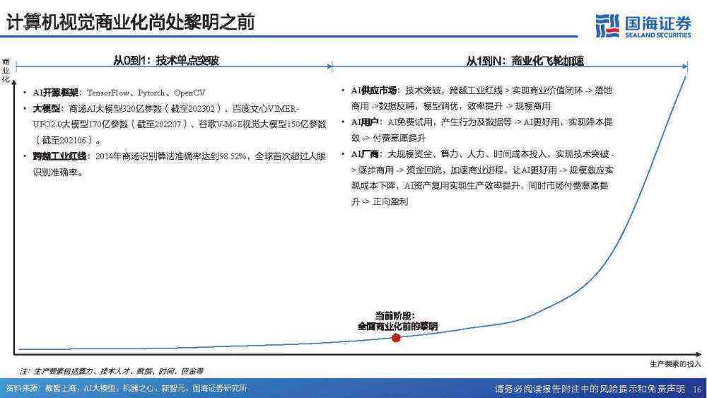 ai视觉检测分析报告怎么写