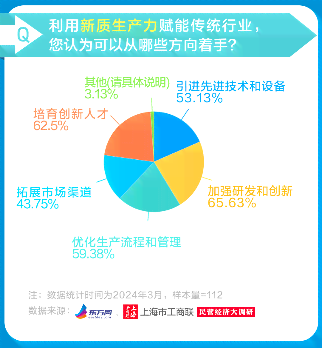 ai调查问卷脚本