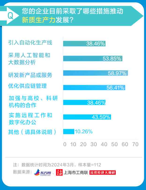 ai调查问卷脚本