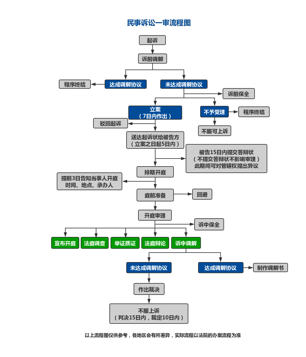 工伤诉讼全流程时间指南：从起诉到判决的详细解读