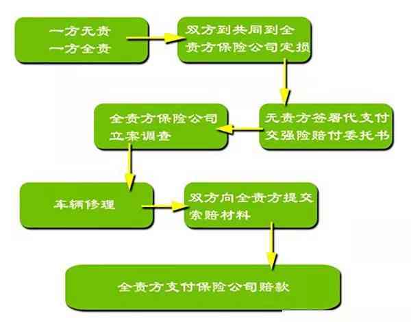 打工受伤还有责任划分吗：如何进行赔偿与责任划分详解