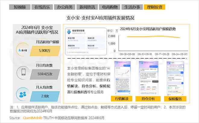 调研报告ai生成免费