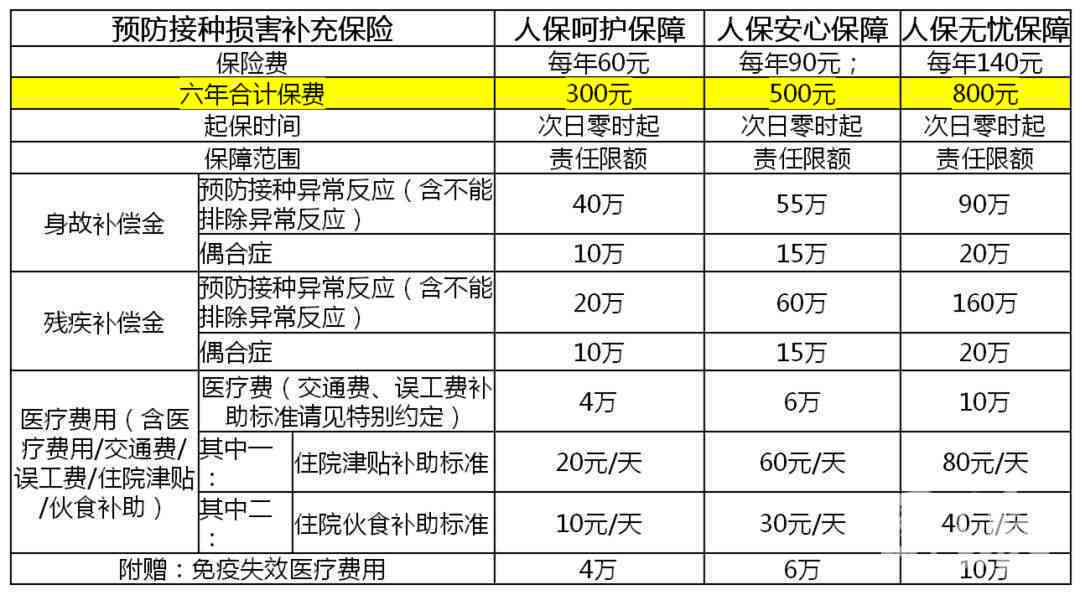 打工造成伤残怎样赔偿：更高赔偿金额、相关部门及具体流程