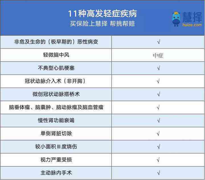 打工造成伤残怎样赔偿：更高赔偿金额、相关部门及具体流程