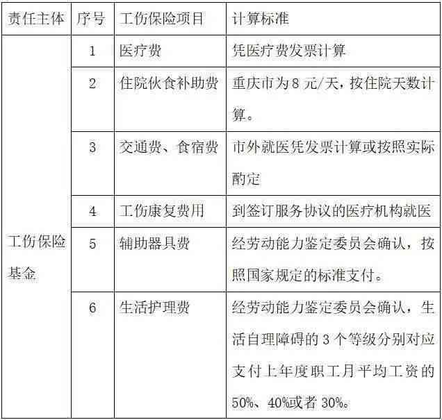 '工伤责任划分及赔偿权益解析：打工受伤责任如何划分'