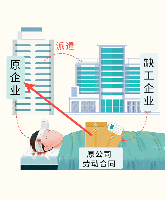 '工伤责任划分及赔偿权益解析：打工受伤责任如何划分'