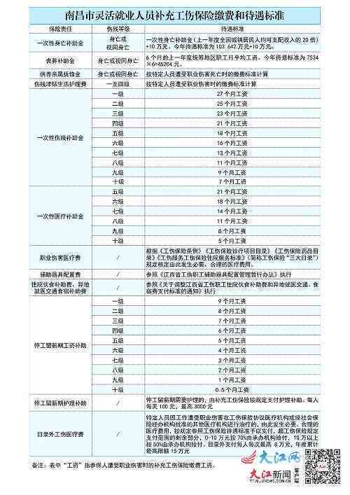 灵活就业人员工伤认定与赔偿指南：打散工如何申请工伤赔偿