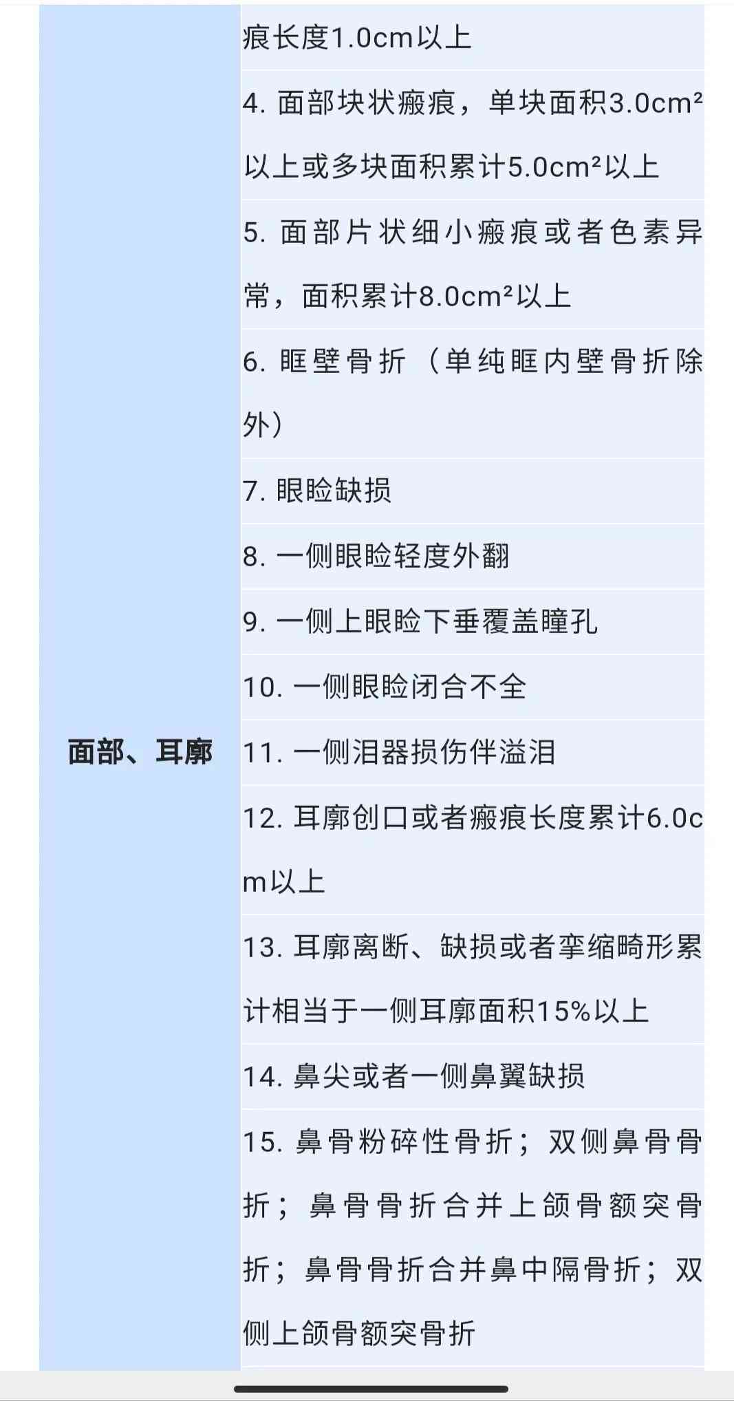 打架致伤如何界定轻伤、重伤与轻微伤：法律标准与鉴定方法全解析