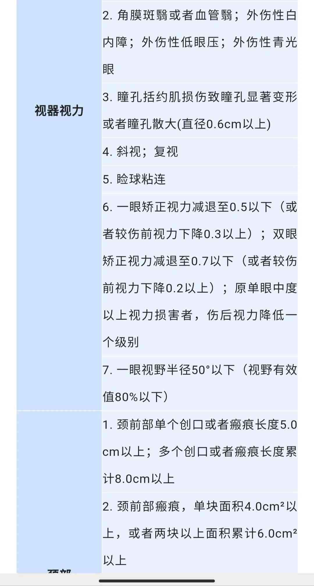 打架致伤如何界定轻伤、重伤与轻微伤：法律标准与鉴定方法全解析