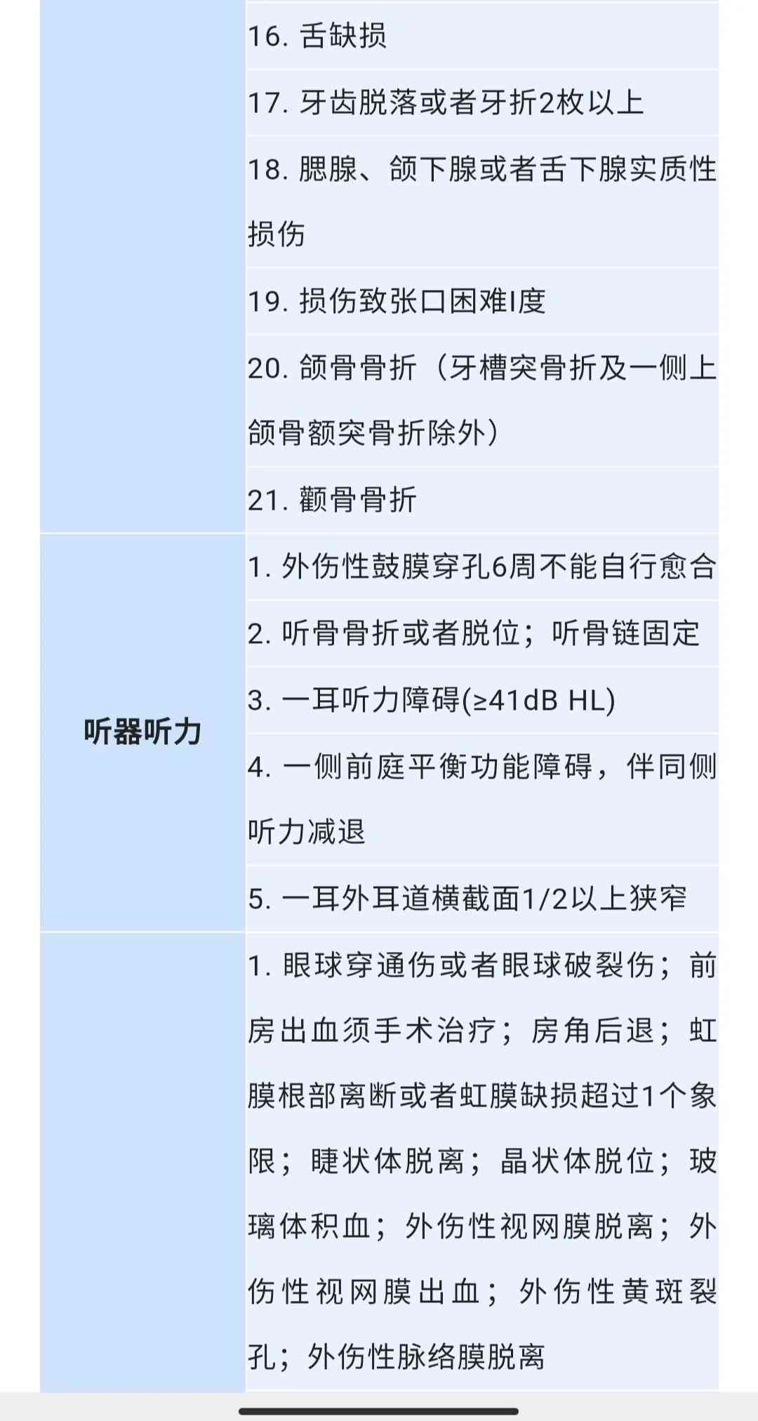 打架致伤如何界定轻伤、重伤与轻微伤：法律标准与鉴定方法全解析