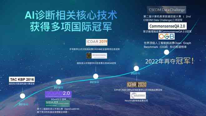 深度评测：飞AI写作助手实际应用效果解析