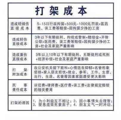 工伤打架赔偿细则及标准解读