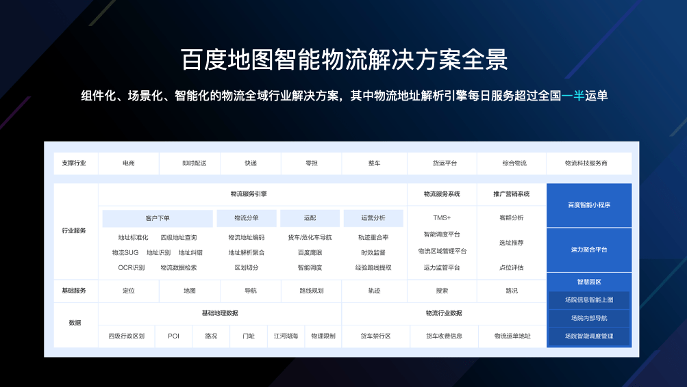 领英高效人才匹配与解决方案平台