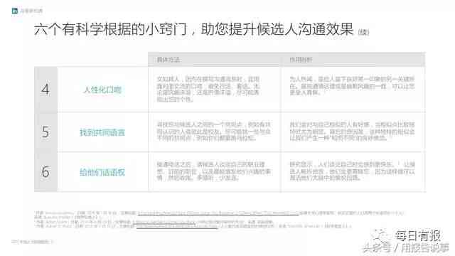 领英高效人才匹配与解决方案平台
