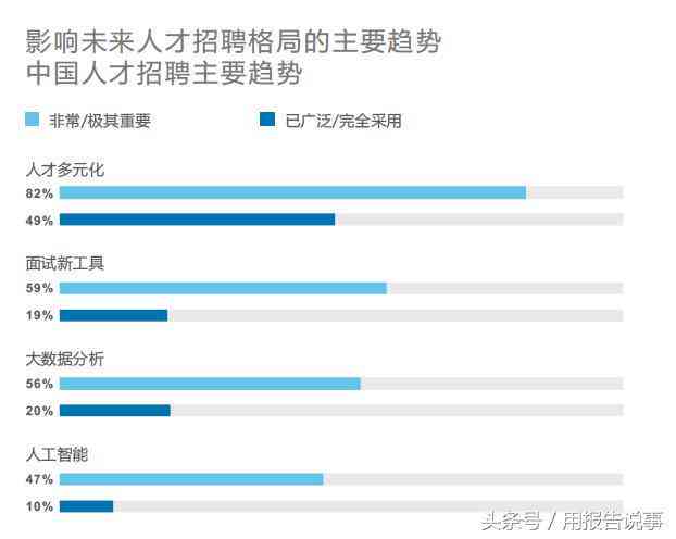 领英高效人才匹配与解决方案平台