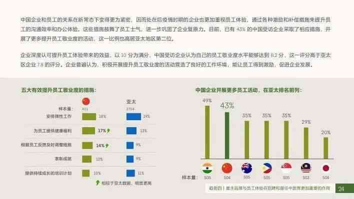 领英高效人才匹配与解决方案平台