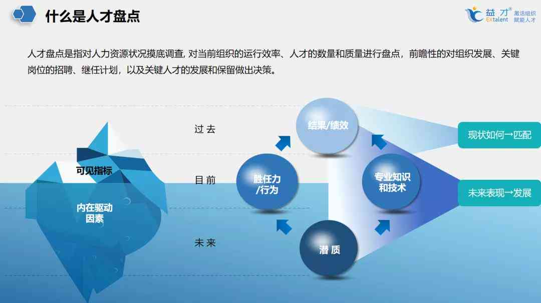 全面解析：人才领英计划实方案与高效人才引进策略