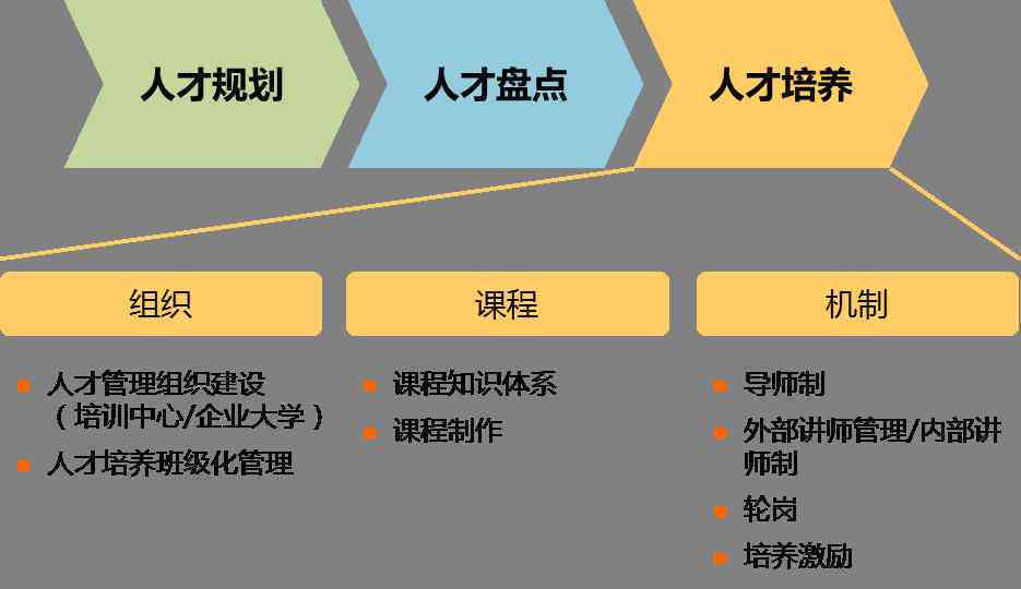 全面解析：人才领英计划实方案与高效人才引进策略