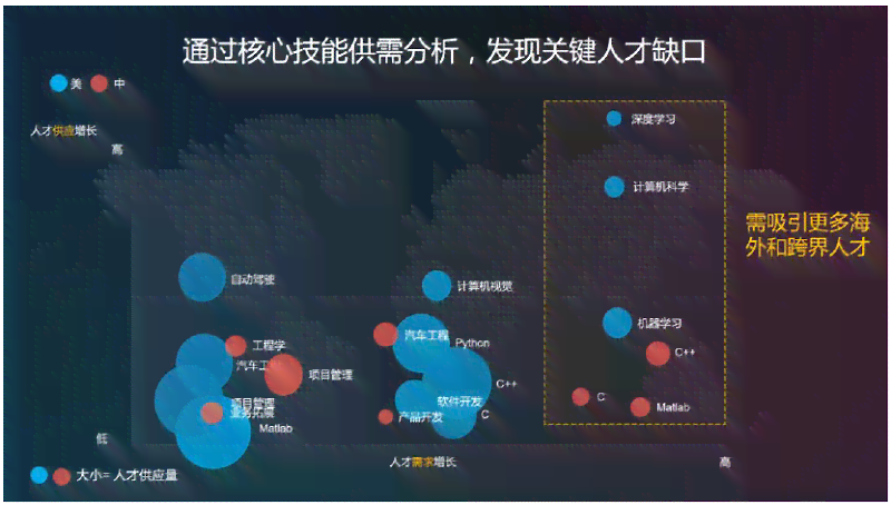 领英高效人才匹配与解决方案平台