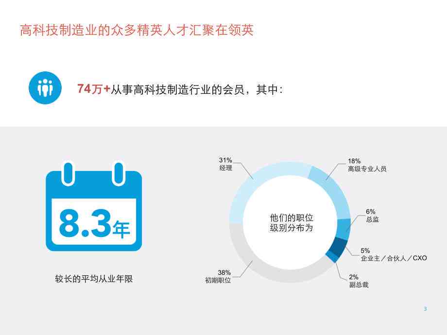 全面解析：人才领英计划实方案与高效人才引进策略