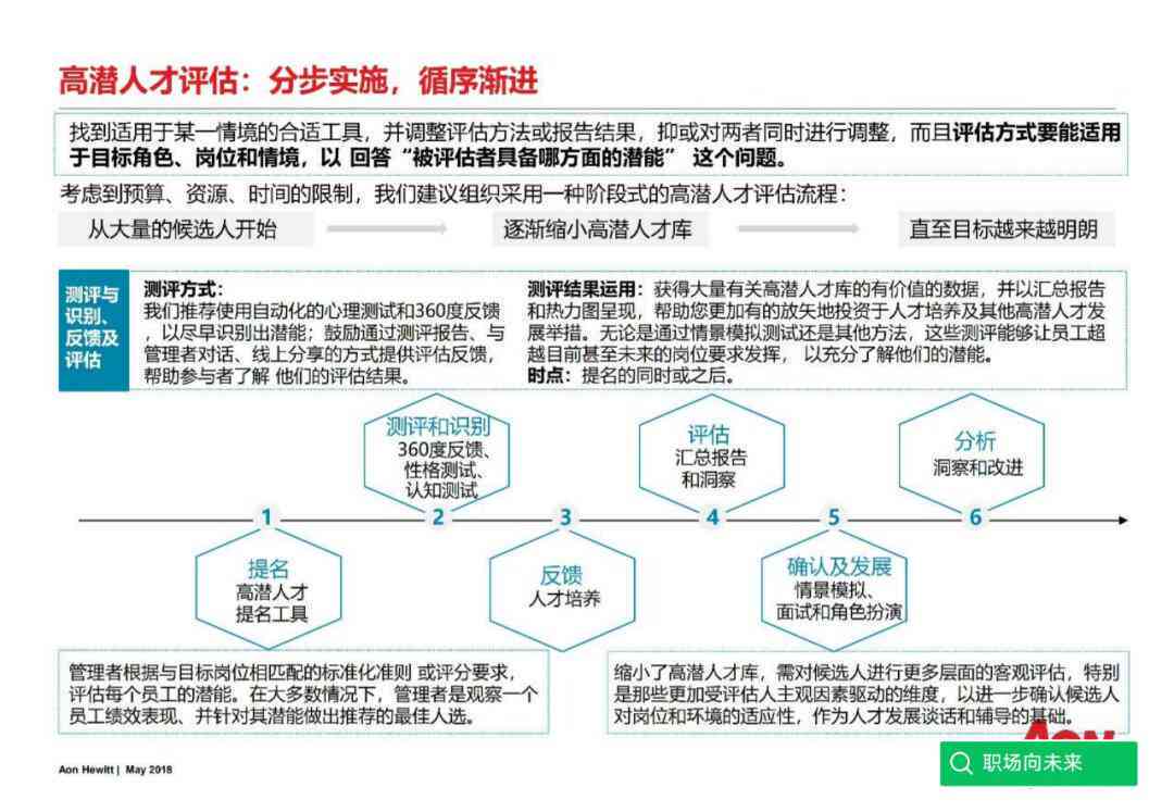 全面解析：人才领英计划实方案与高效人才引进策略