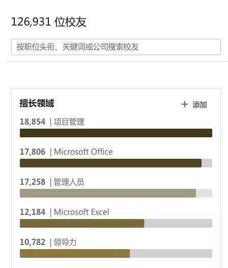 领英报告：AI如何影响劳动力市场