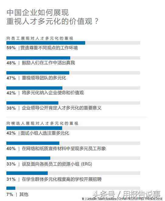 领英ai人才报告