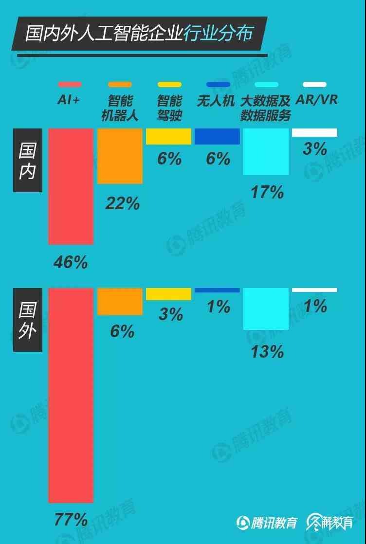 领英ai人才报告