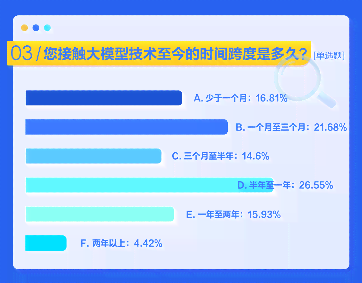 ai形象检测报告在哪里看