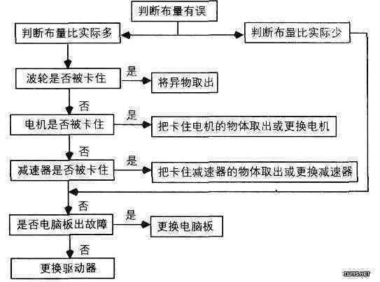 打架后如何申请工伤认定及处理流程详解：常见问题与解决方案汇总