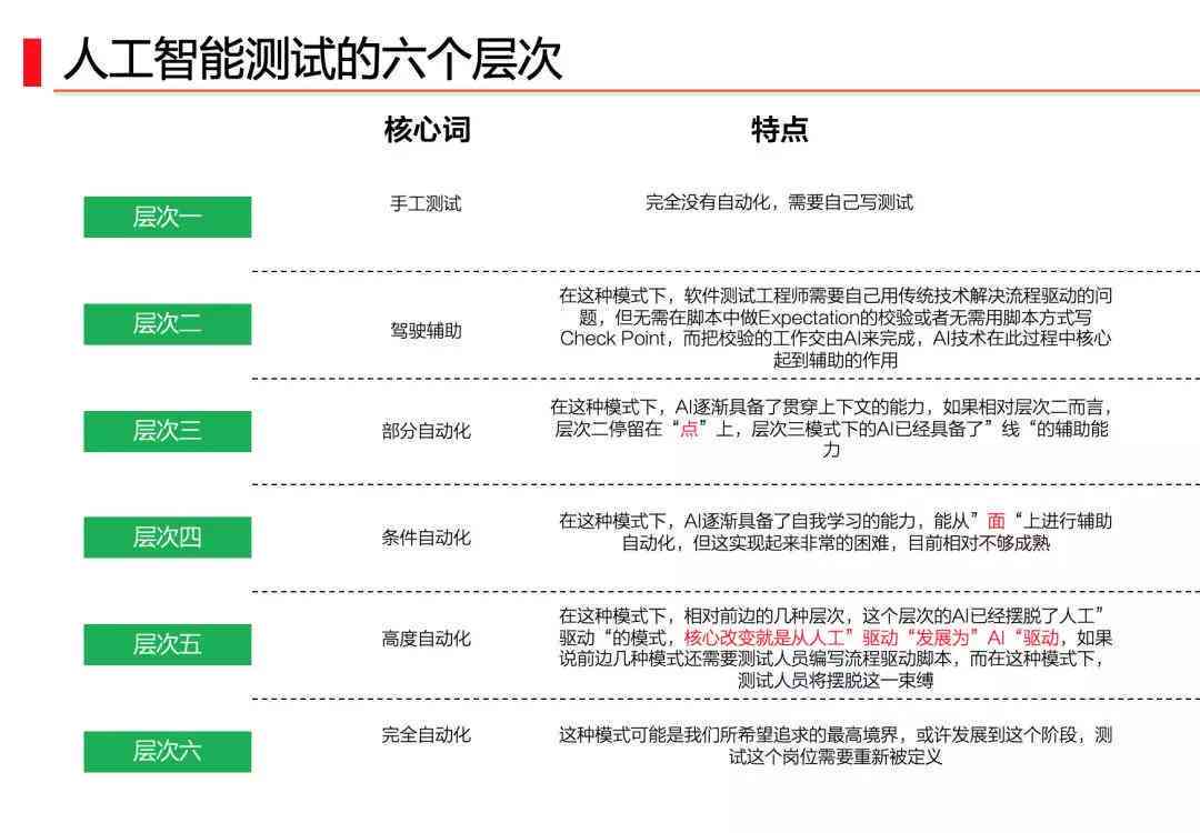 探索智能新境界：全面启用高效AI服务平台