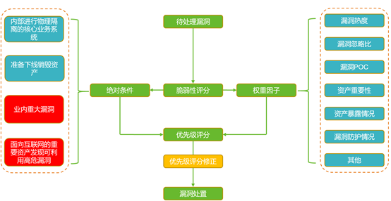 打架后认定工伤流程是什么：如何进行及处理程序详解