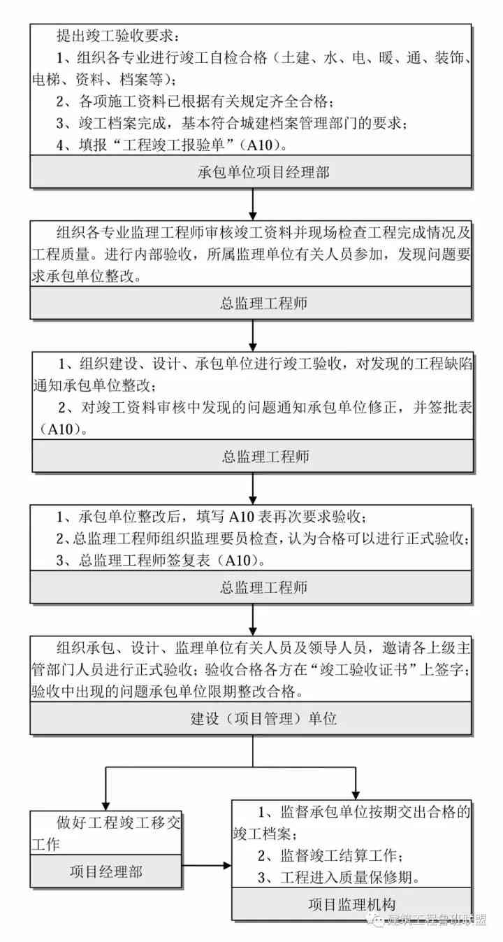 '打架后工伤认定在的办理流程及所需时长解析'