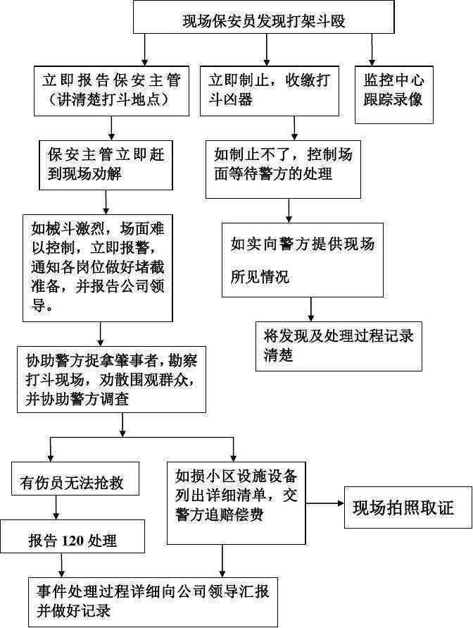 打架处理完整指南：流程、法律后果与     途径解析