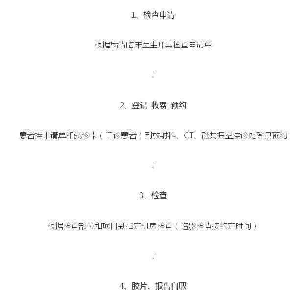 磁共振检查后报告领取时间解析：涵不同医院、病情与流程详解