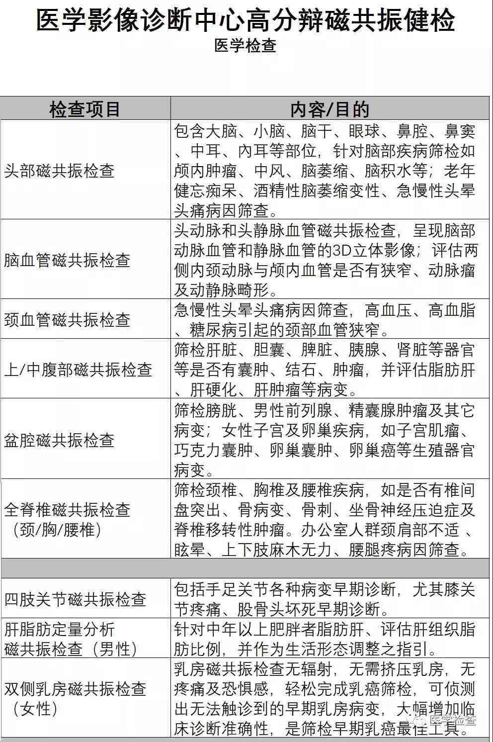 磁共振检查报告常规出具时间及领取指南