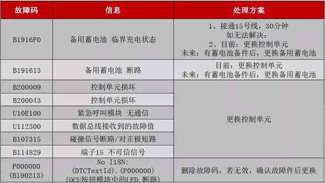 AI发生奔溃报告怎么办啊：紧急处理指南与解决方案