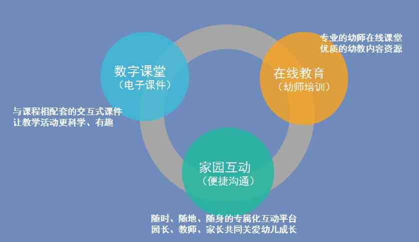 幼儿园ai有爱文案怎么写：打造有度的幼教传文案