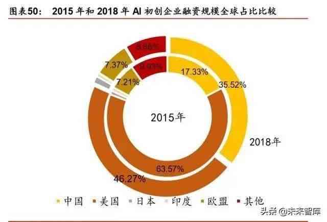 中国AI发展进行全面审视：人工智能发展现状与未来趋势深度调查报告
