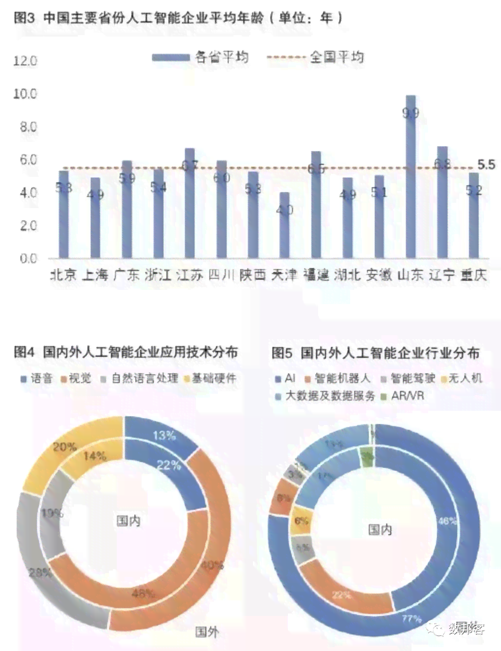 中国AI发展进行全面审视：人工智能发展现状与未来趋势深度调查报告