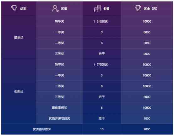 ai创意能力：智能设计教程与作品创作指南