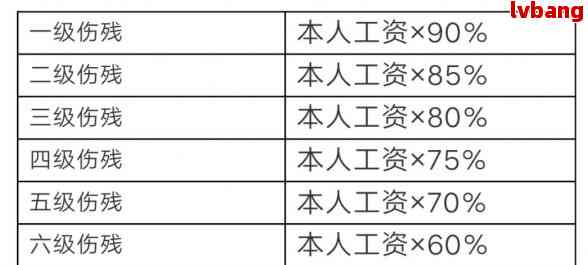 打架认定工伤后怎么办呢：赔偿流程、工伤鉴定标准及赔偿金额解析