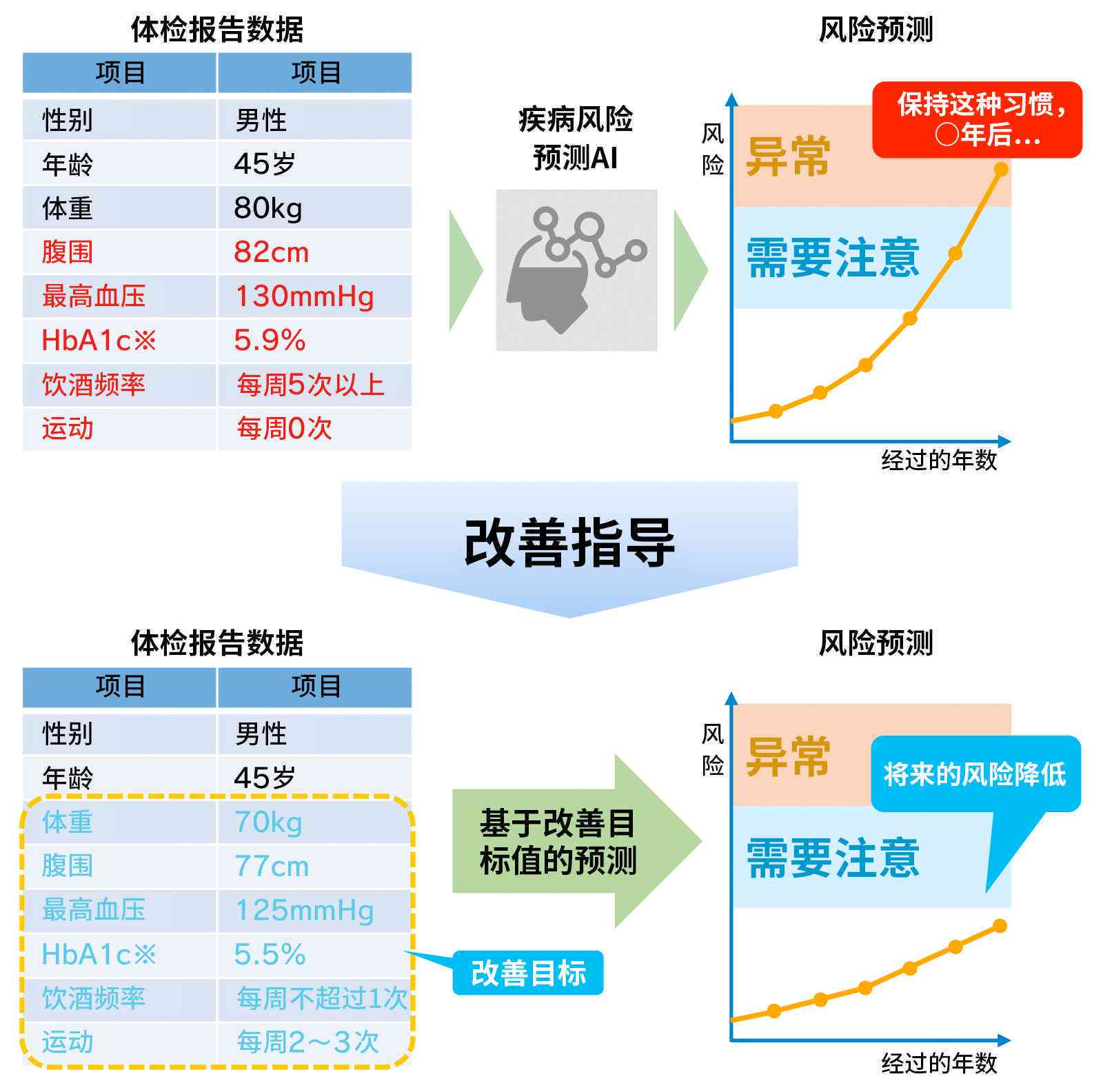 AI解析血常规报告，精准评估疾病风险——市场价格揭秘与性价比分析