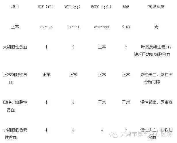 看血常规报告单：解读与注意事项、实用口诀、就诊科室及软件推荐