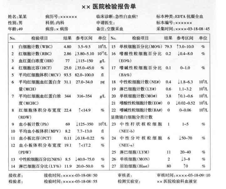 看血常规报告单：解读与注意事项、实用口诀、就诊科室及软件推荐
